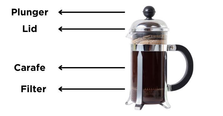 The Ultimate Guide to the Insulated French Press Coffee Maker